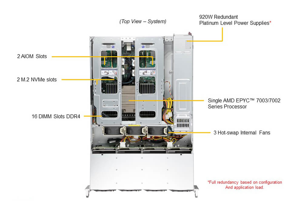 Supermicro AS-2014CS-TR — top view